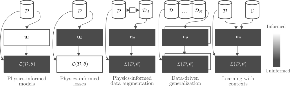 physicsMLSurvey.png